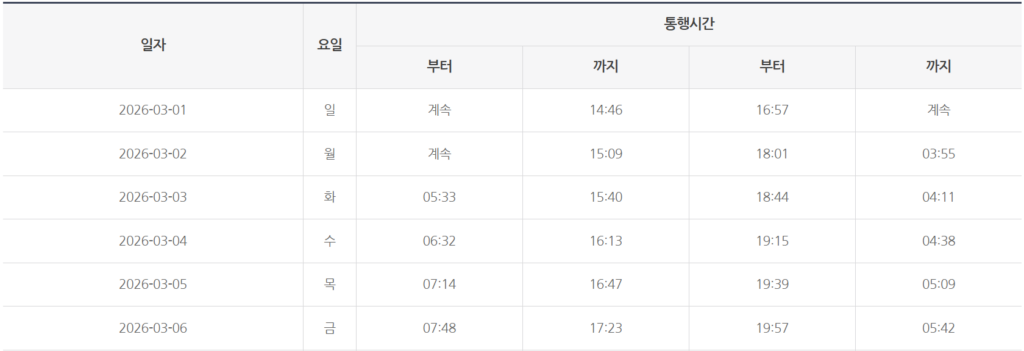 최근 제부도 물때 시간표 4가지 확인 방법 통행시간